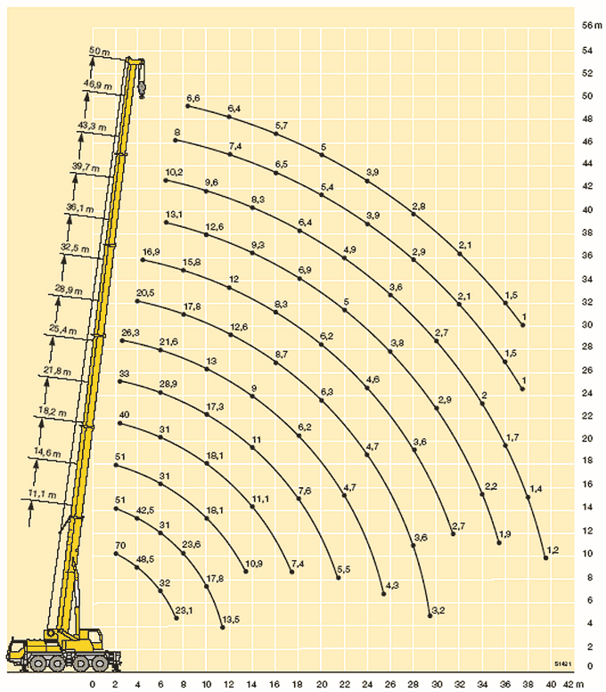Кран 50 тонн характеристики диаграмма